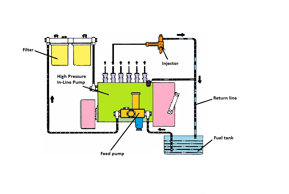 Bosch Fuel Injection Pump Calibration Chart