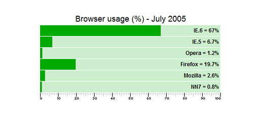 Designs Article: 20 manual for creating graphs and charts with HTML5 ...