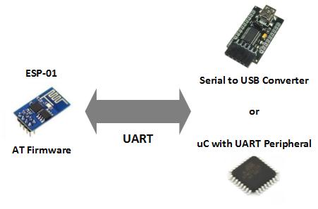 Software Serial Esp8266 Sdk