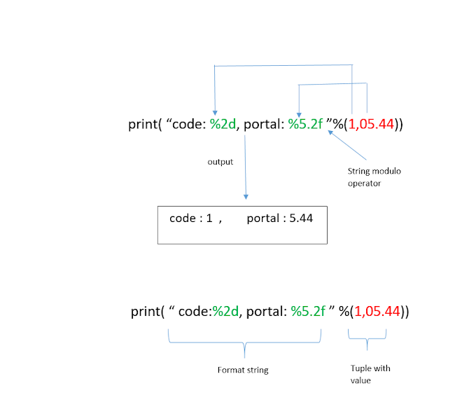 You Should Know These 20 Python Functions