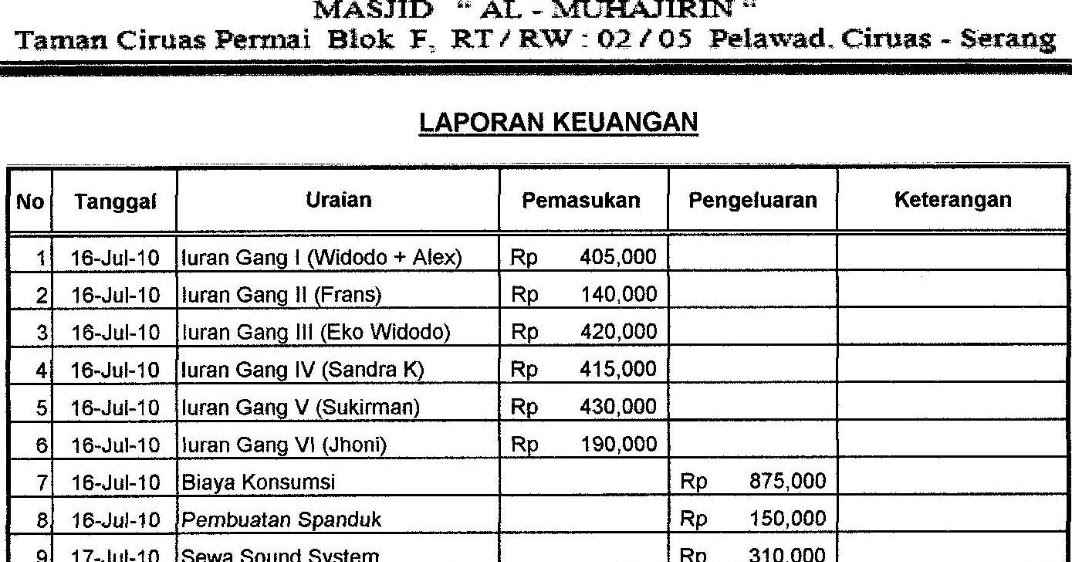 Contoh Laporan Kegiatan Isra Mi Raj Barisan Contoh