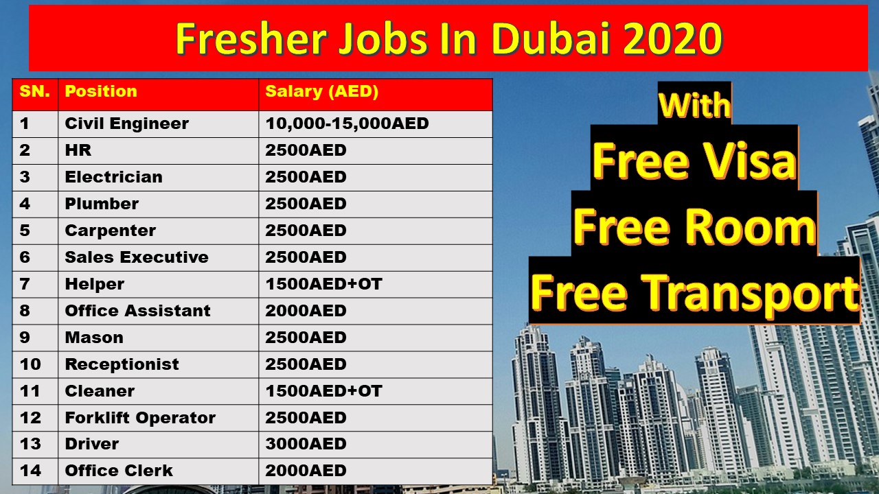 Jobs In Dubai For Freshers 2020 Jobs In Dubai For Indian Graduates Freshers