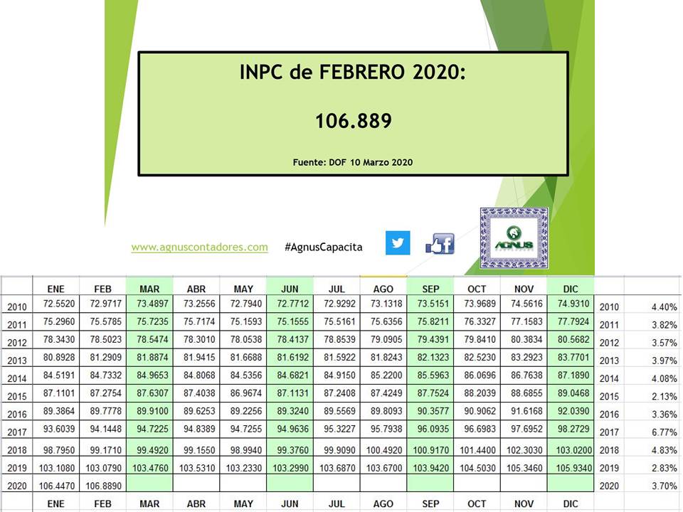AGNUS CONTADORES INPC FEBRERO 2020