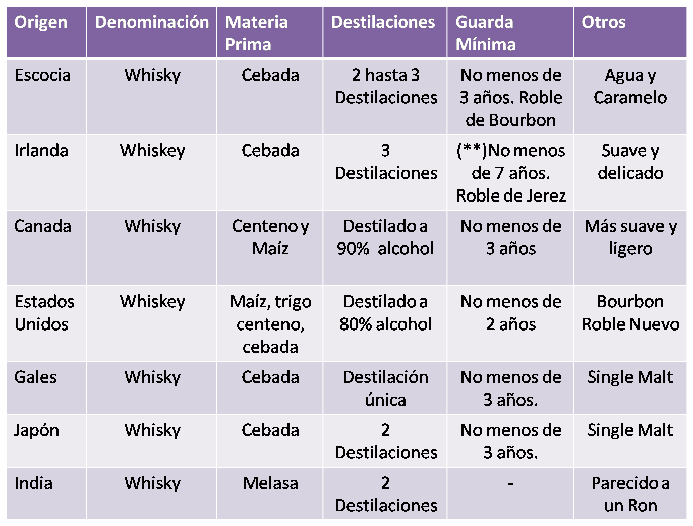 WHISKIES & ETIQUETAS
