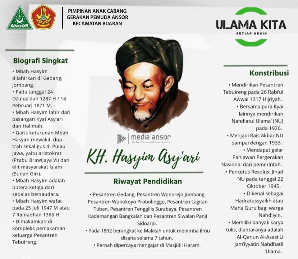 Biografi Kyai Haji Hasyim Asy Ari