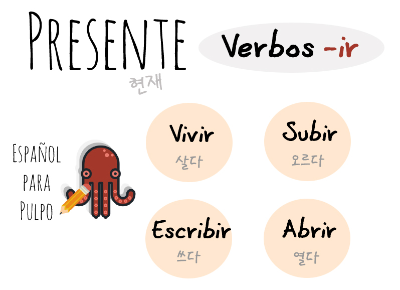 espa-ol-para-pulpo-presente-de-indicativo-verbos-ir