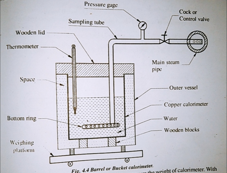 Bucket or Barrel Calorimeter Perfact Nails