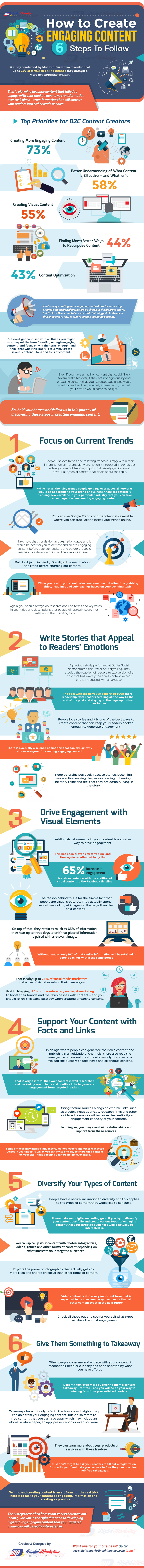 How to Create Engaging Content – 6 Steps to Follow - #Infographic