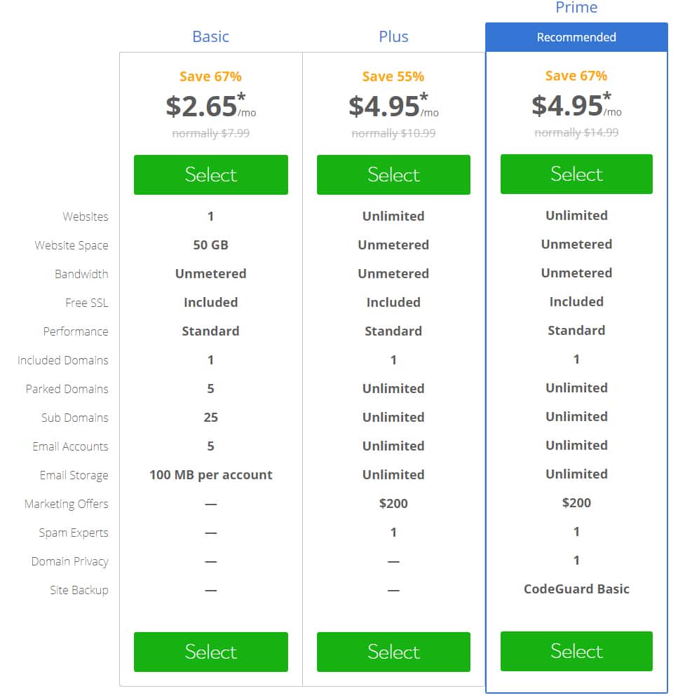 Bluehost से Web Hosting कैसे खरीदे Bluehost Web Hosting plan