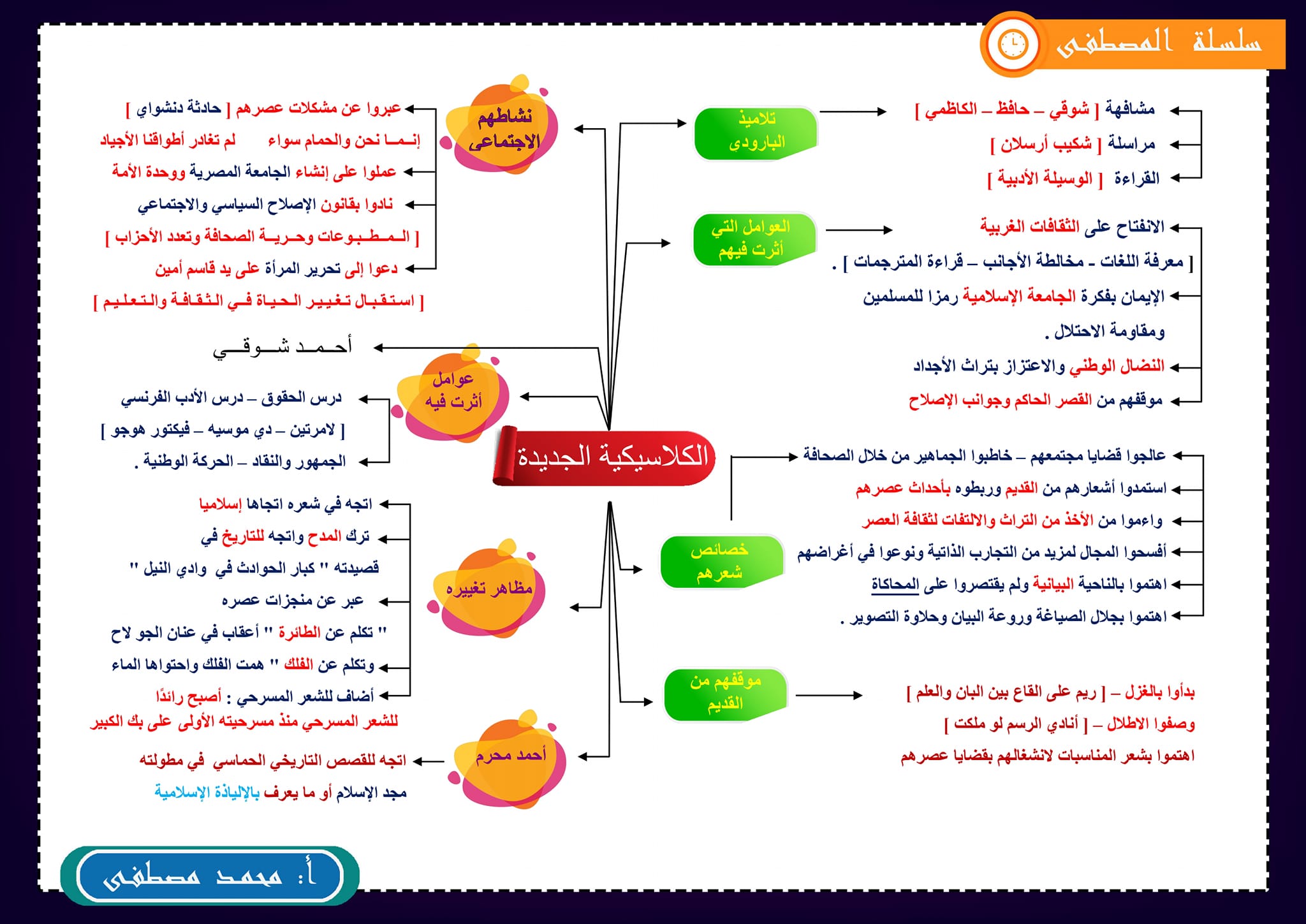 مراجعة أدب (٣ ثانوي) بالخرائط الذهنية 1