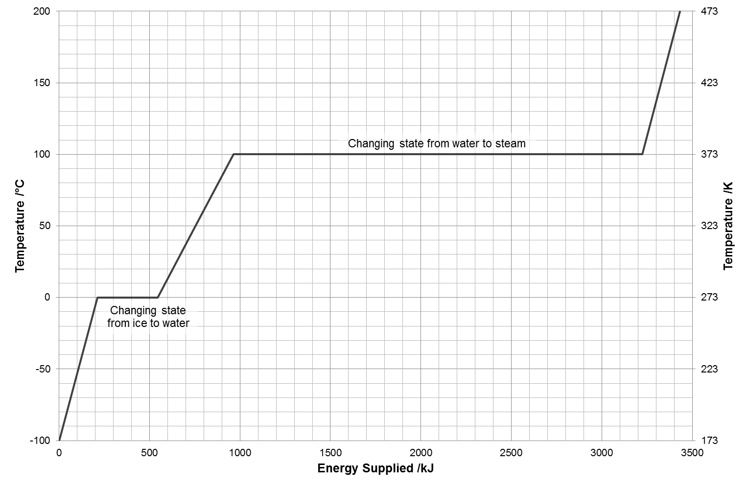 Temperature of steam heat фото 87