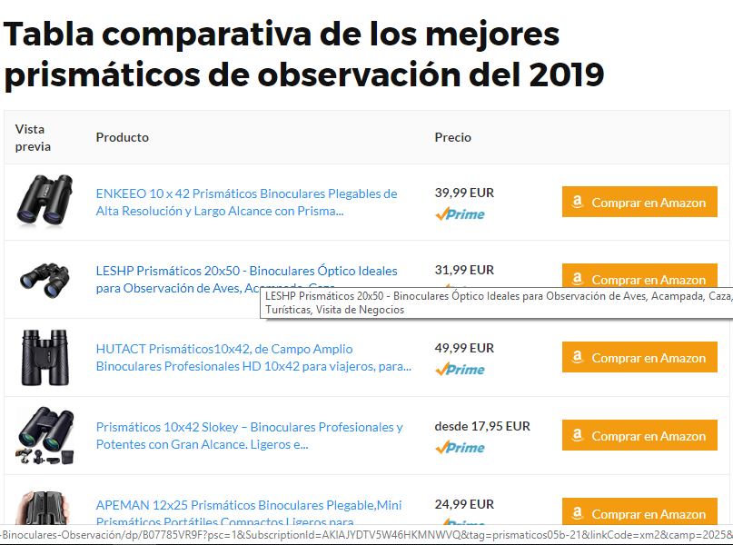 Principales Prismáticos para la Observación de Aves