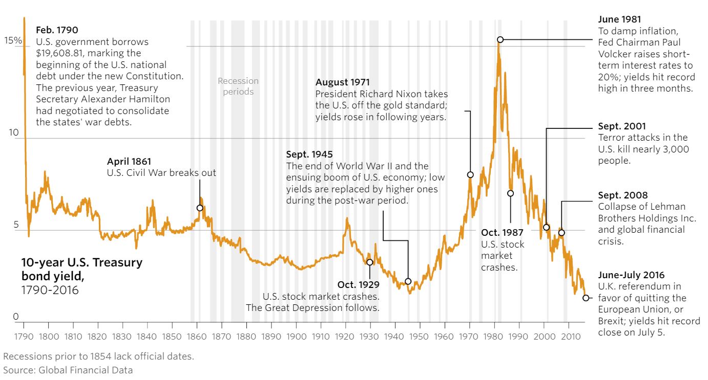 Export and import in the usa. картинка расчёт gain and losses в офисе. The previous year. Mau dau показатели. Question paper.