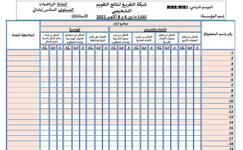 شبكة التفريغ النتائج الرياضيات المستوى السادس حسب اخر المستجدات 2021 قابلة لتعديل pdf و word شبكة التفريغ النتائج الرياضيات المستوى السادس حسب اخر المستجدات 2021 قابلة لتعديل pdf و word