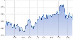 Ftse Aim Italia 11-02-2020