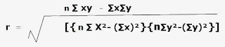 Coefficient Correlation Calculation