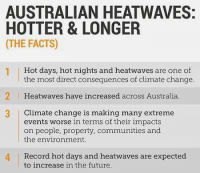 climate council facts on heatwaves