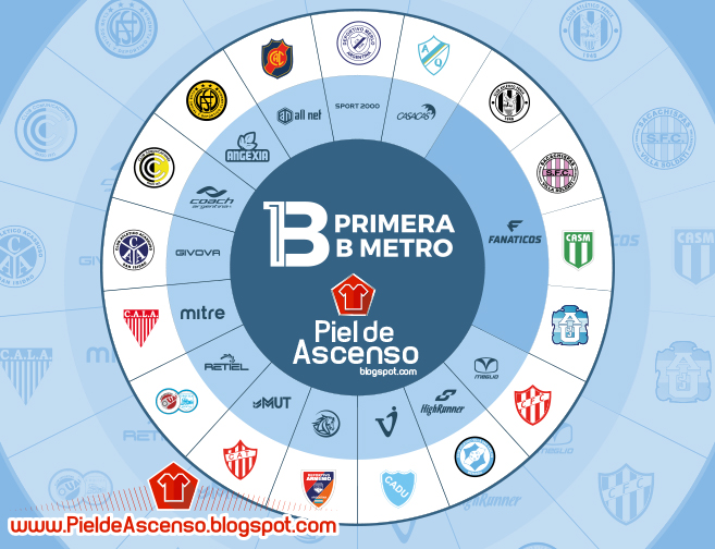 Clubes Marcas B Metro 2021 - Piel de Ascenso
