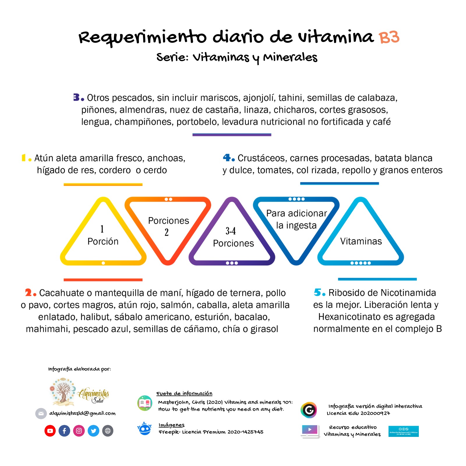 Vitamina B3