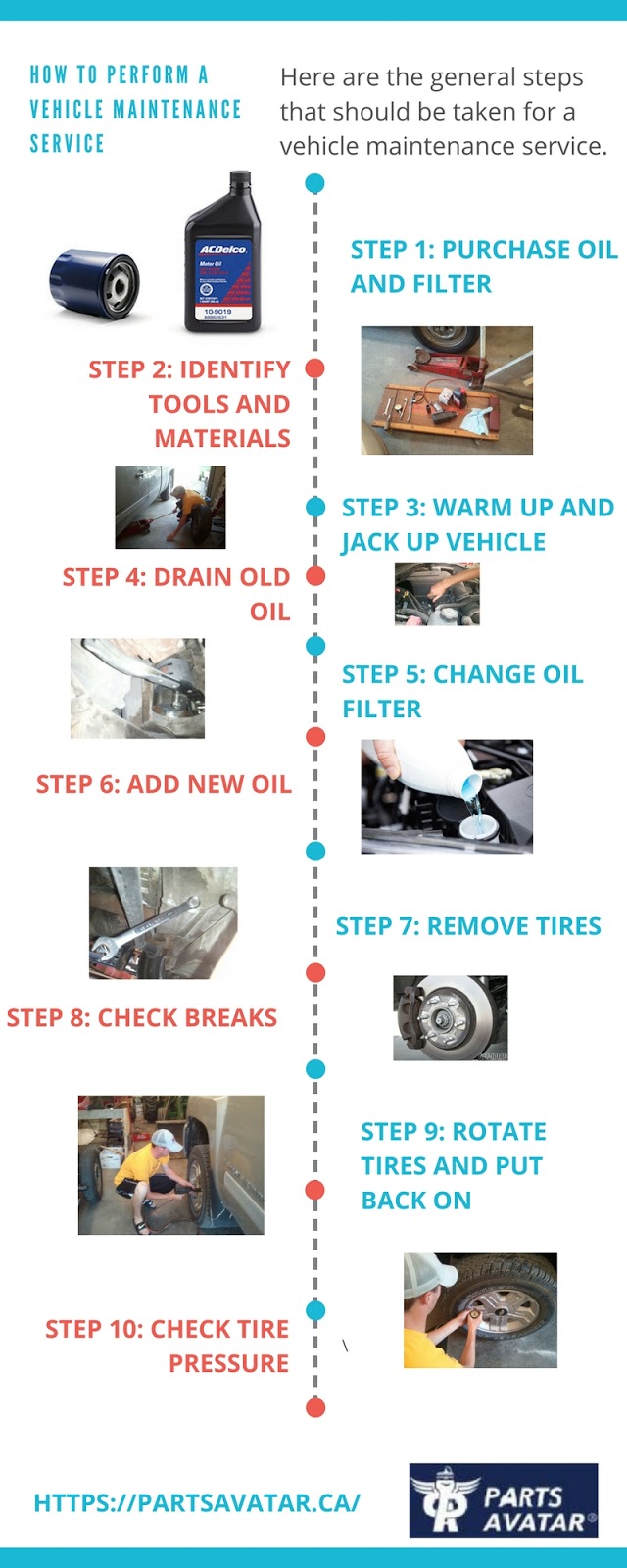 Care for your Car with Aftermarket Auto Parts September 2017