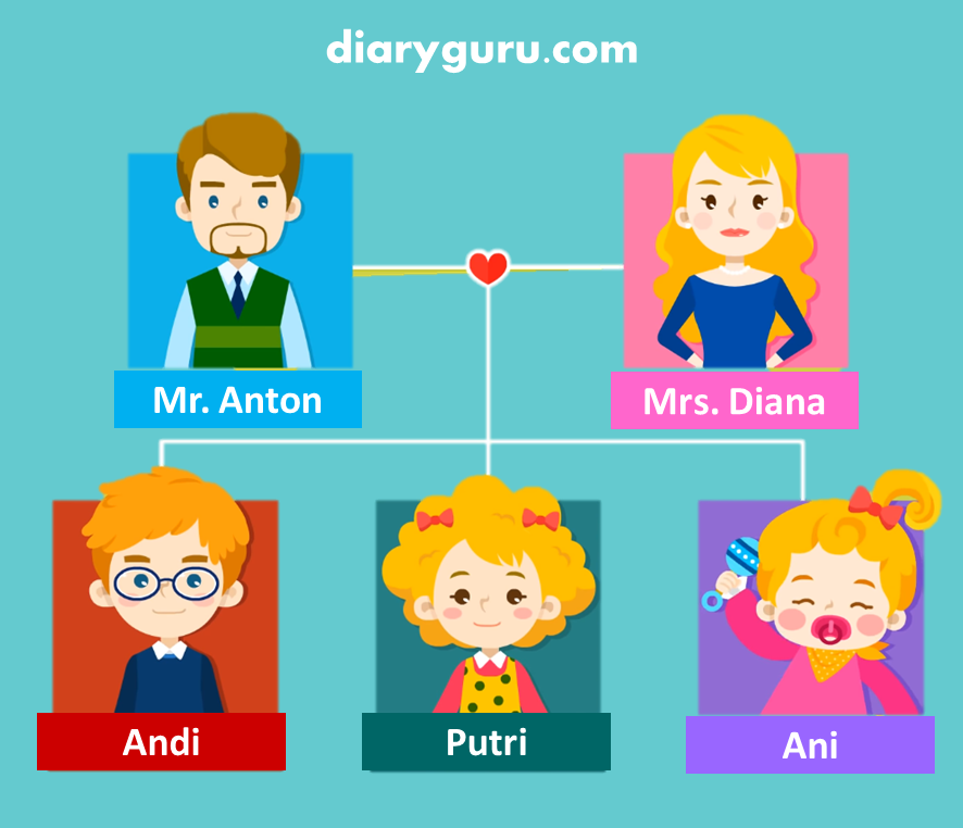 Soal Bahasa Inggris Kelas 4 Tentang Family Diary Guru