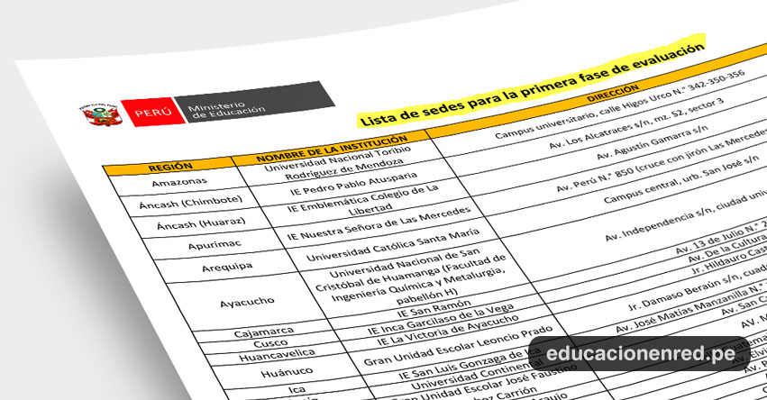 COAR: Lista de Sedes para la Primera Fase de Evaluación a los Colegios de Alto Rendimiento (10 Febrero) MINEDU - www.minedu.gob.pe COAR: Lista de Sedes para la Primera Fase de Evaluación a los Colegios de Alto Rendimiento (10 Febrero) MINEDU - www.minedu.gob.pe
