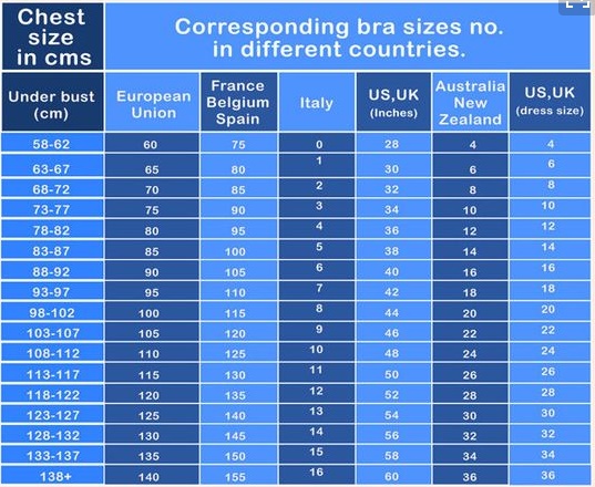 Breast Size Chart By Country