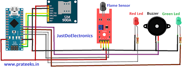 Arduino Based Fire Security System Using GSM Module