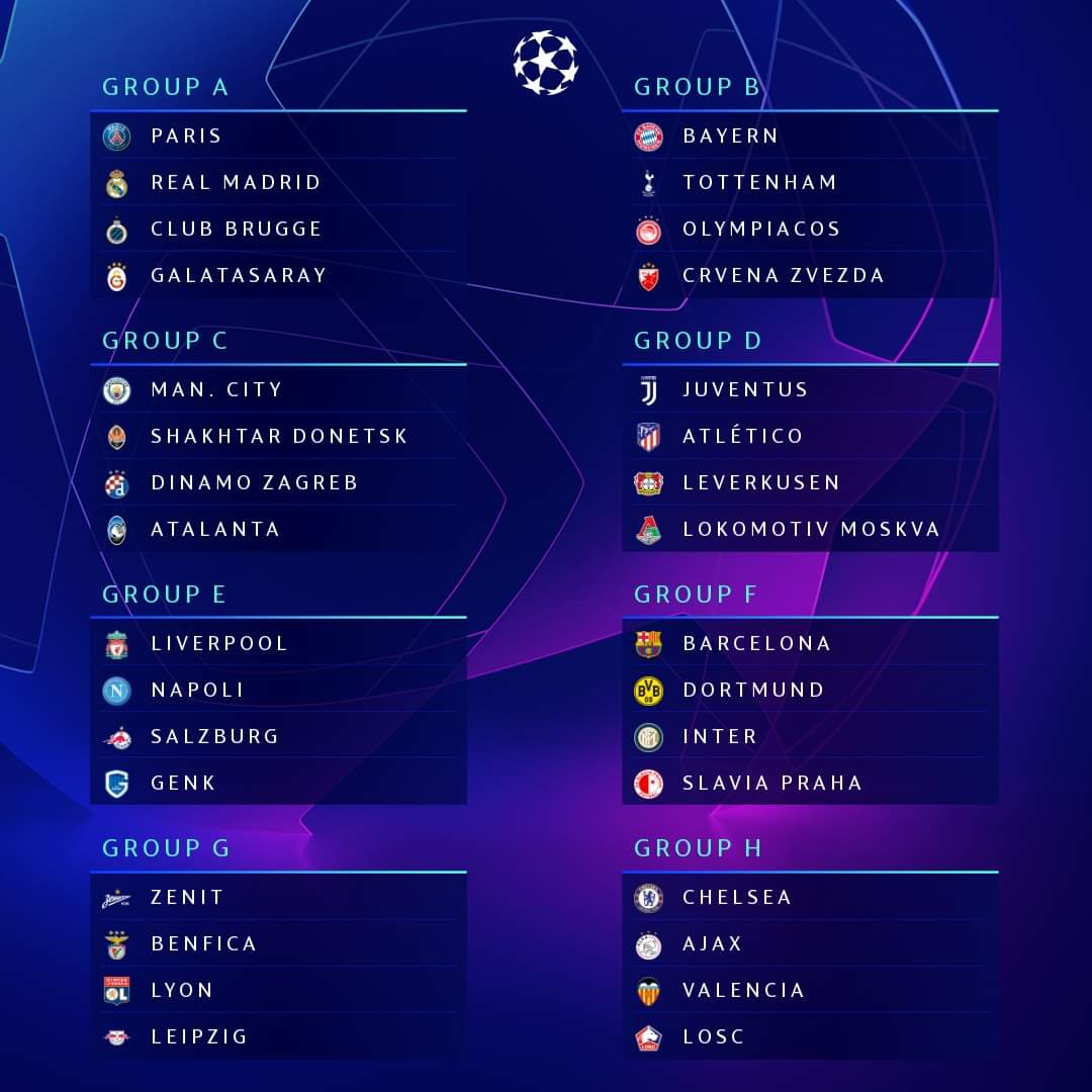 Champions League group stage draw 2019/20