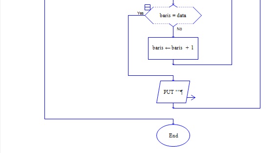 NoviaRahma Array 2 Dimensi dan procedure NoviaRahma Array 2 Dimensi dan procedure