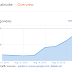 Pageview Blog Naik Mendadak