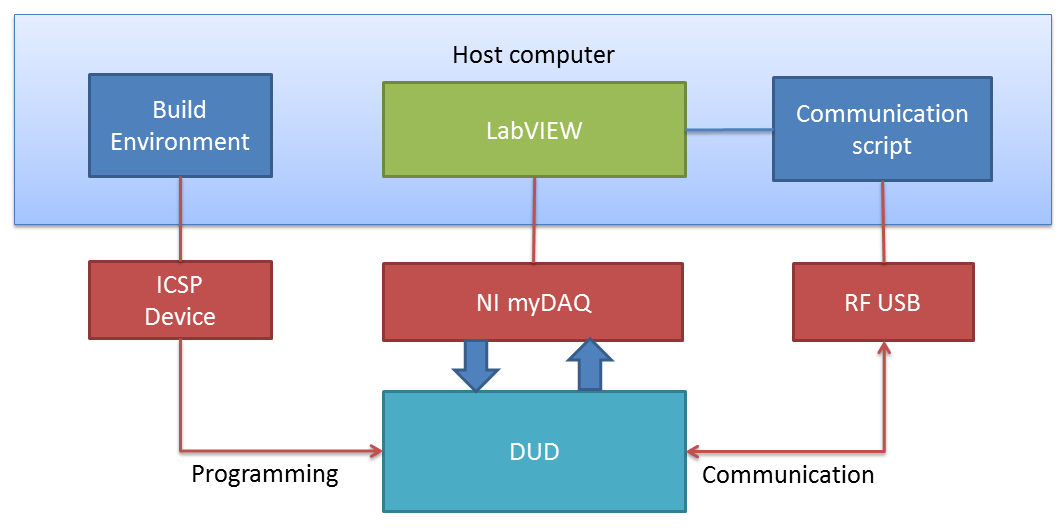 Embedded Experience: April 2014