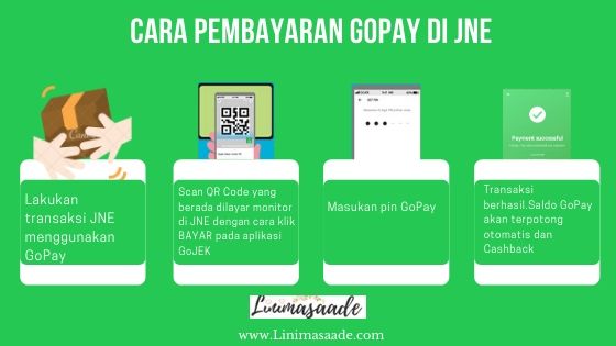 Qr Code Mudahnya Kirim Paket Jne Bayar Pakai Gopay