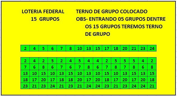 Terno de Grupo Combinado - Jogo do Bicho