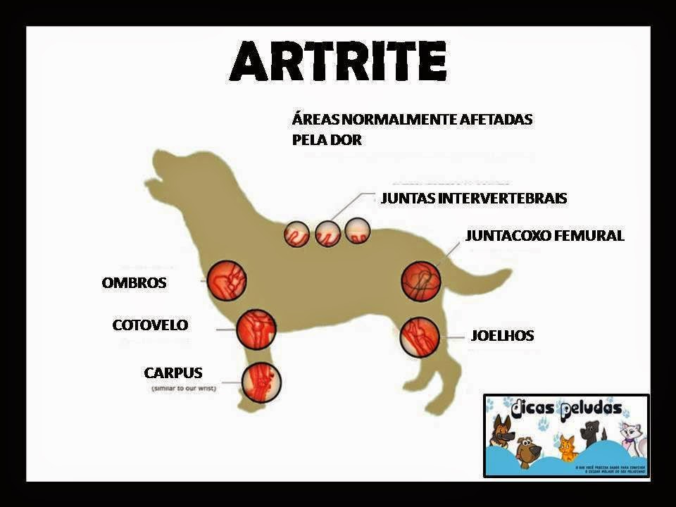 tratamentul chirurgical al artrozei articulare articulațiile umflate cum se tratează