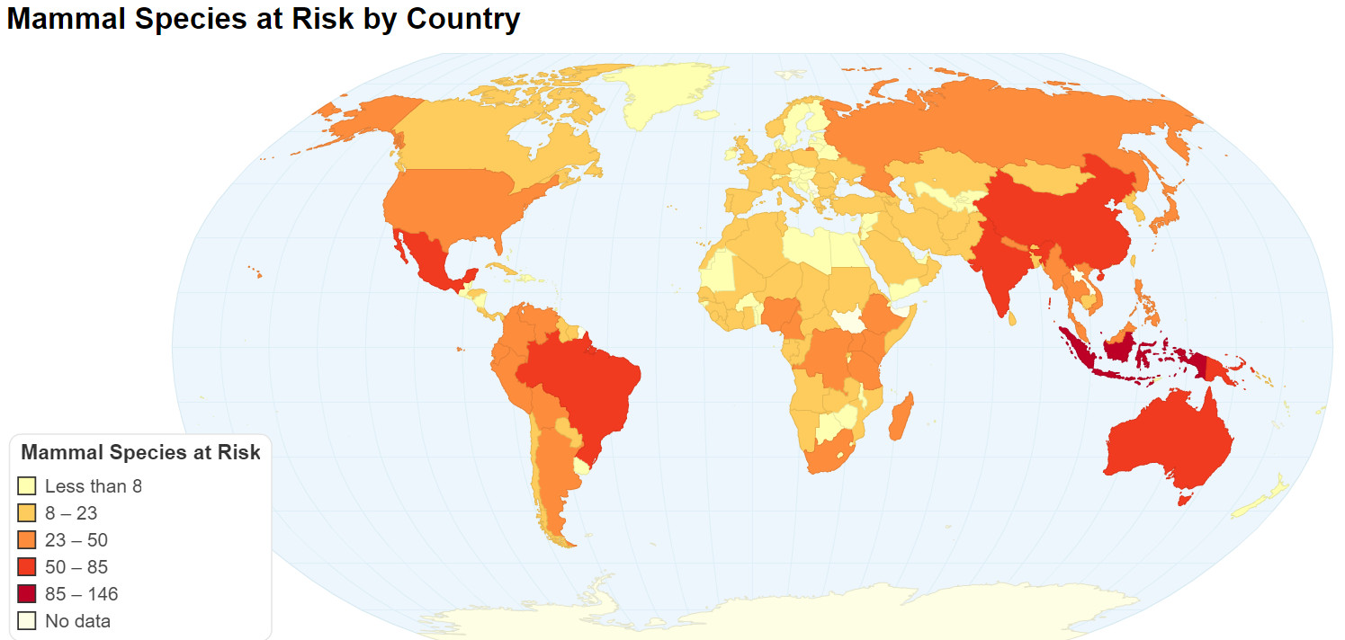 Mammal species at rick by country