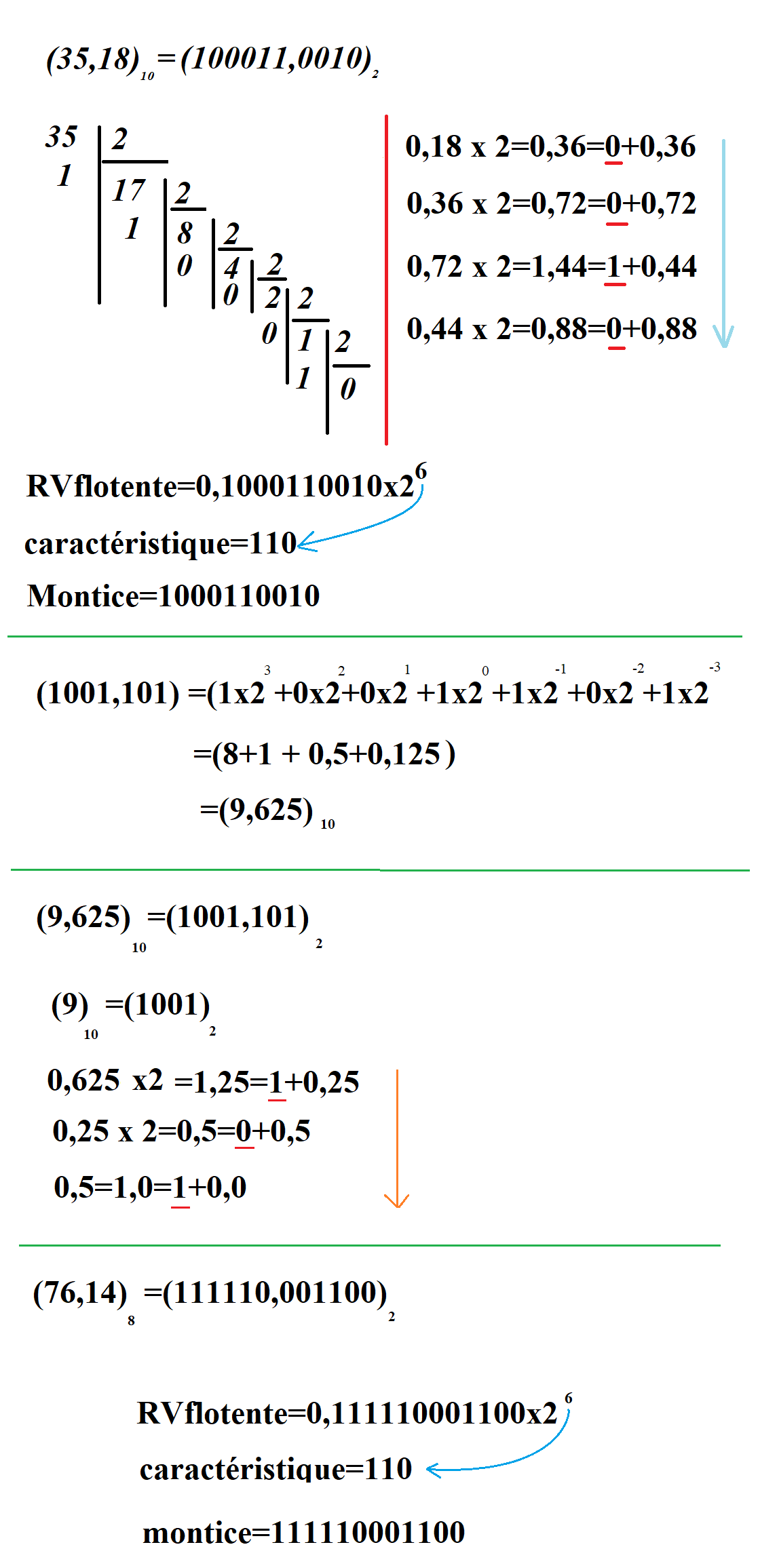 Mathématiques appliquées