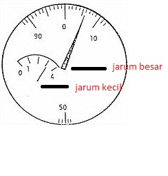 Cara Mudah Membaca Hasil Pengukuran Dial Gauge Info Otomotif Tips Otomotif Info Mobil Berita Otomotif Tips Mobil