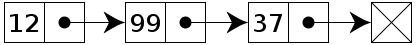 Linked List Operations algorithm