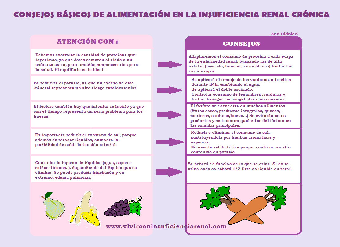 Dieta para bajar la tension