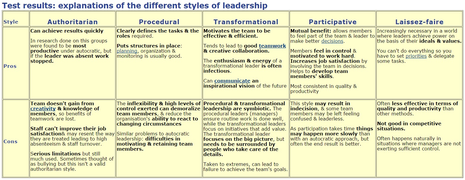 goleman 2000 styles of leadership Goleman (2000) emphasized that leaders cannot rely on just one or two leadership styles, but leadership styles are approaches used by various leaders. goleman 2000 styles of leadership Goleman (2000) emphasized that leaders cannot rely on just one or two leadership styles, but leadership styles are approaches used by various leaders.