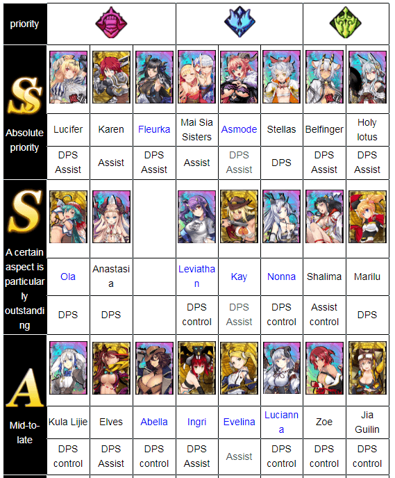 seven mortal sins vs seven deadly sins anime seven mortal sins vs seven deadly sins anime