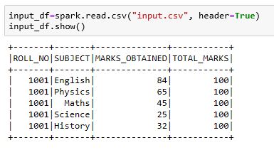 How to Read and Write Parquet File in Apache Spark | Advantage of Using ...
