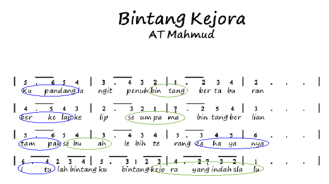 Lagu menanam jagung memiliki tempo