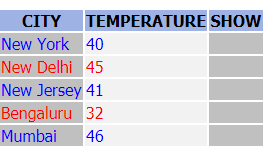 React JS: React JS - Dynamic Table Skeleton to load data from Json ...