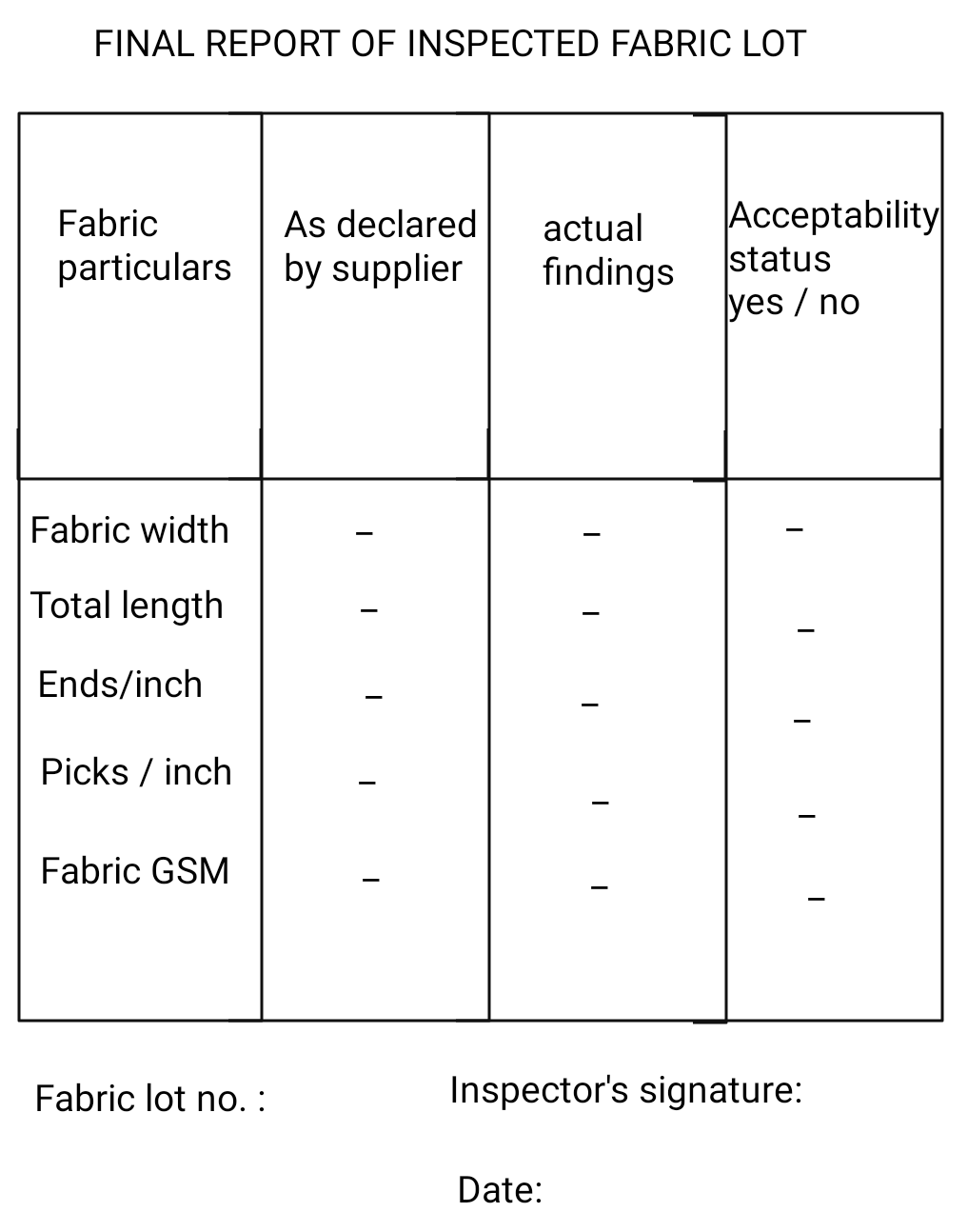 Textile Adviser 4 POINT SYSTEM, A WOVEN FABRIC GRADING SYSTEM