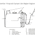 BAGIAN-BAGIAN SPAYER, CARA MENGHITUNG DAN APLIKASI KEBUTUHAN LARUTAN PESTISIDA