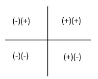 সপ্তম শ্রেণির গণিত ৬ষ্ঠ সপ্তাহের অ্যাসাইনমেন্ট সমাধান ৩