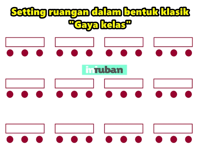 Setting ruangan dalam bentuk klasik "Gaya kelas"