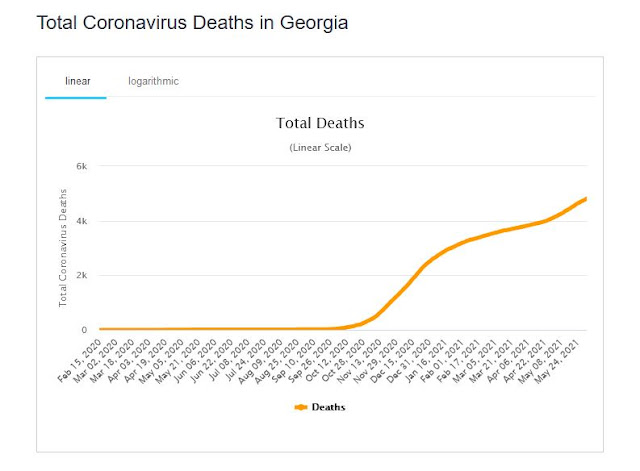 Удручающая статистика смертей от Covid-19 в Грузии